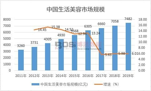 2021-2027年中Bsport体育国男士美容SPA市场分析与投资前景研究报告(图1)