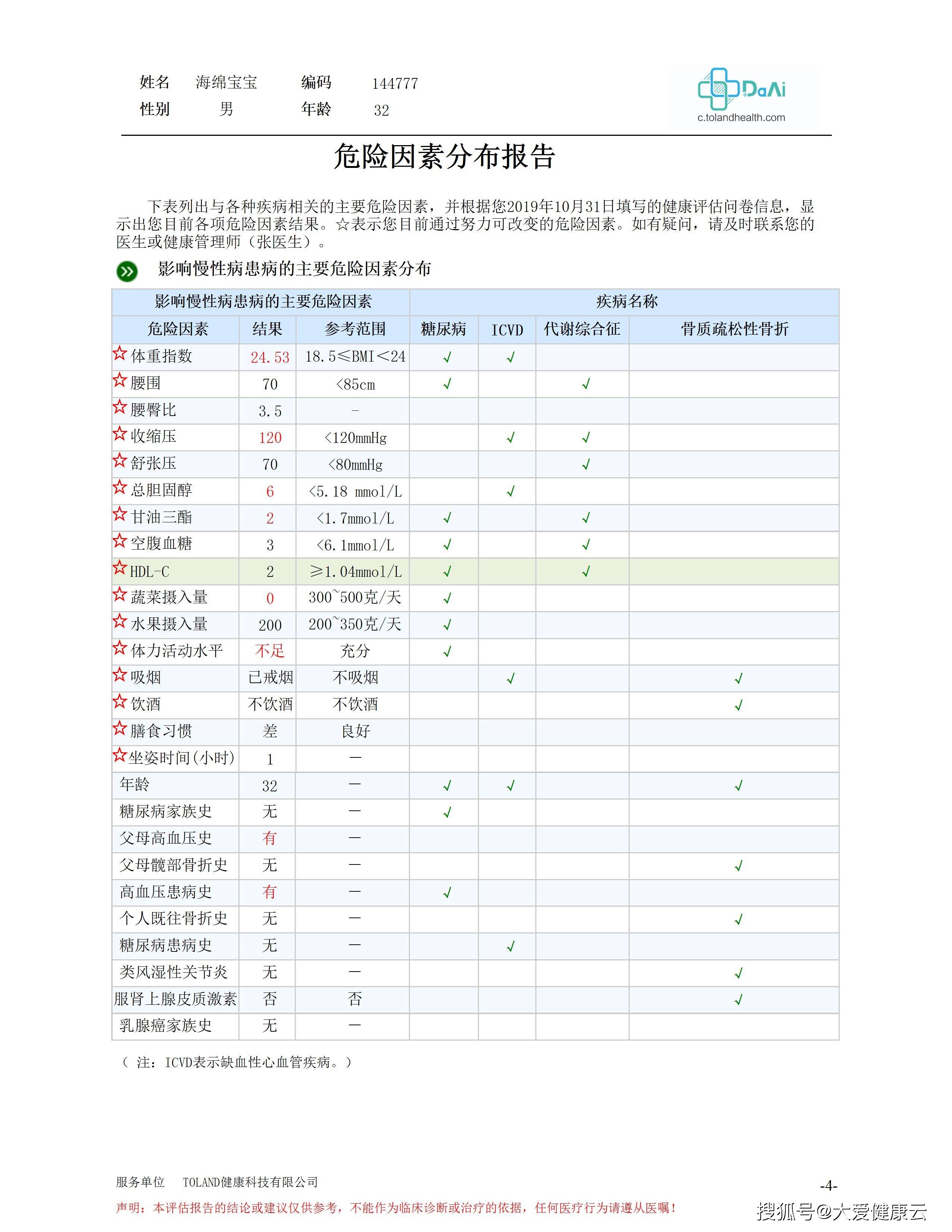 美容养生Bsport体育会所如何经营才能走得更远？(图4)