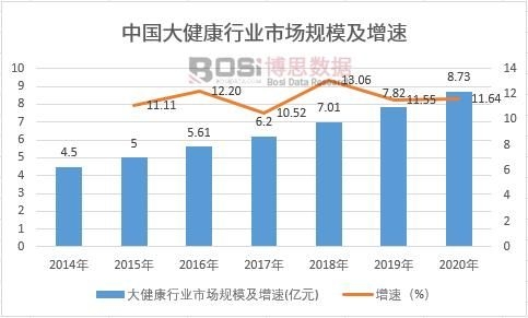 2021-2027年中国亚健康养生会馆市场Bsport体育分析与行业调查报告(图1)