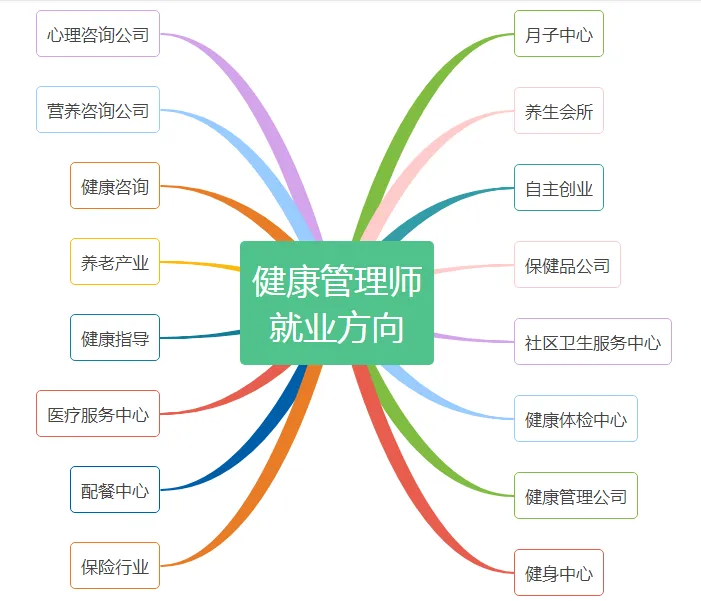 Bsport体育报考须知：2024年健康管理师报考常见问题与解答(图1)